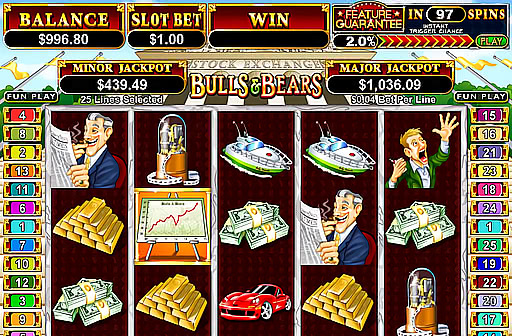 Bulls and Bears