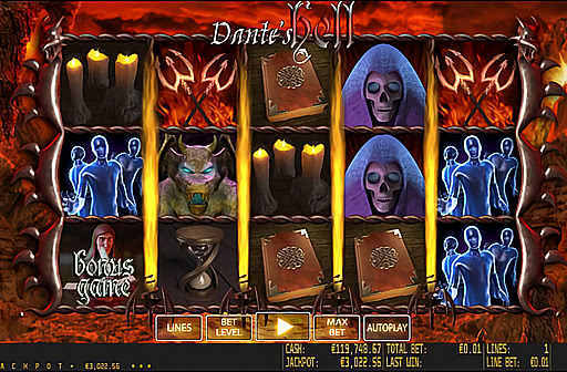 Dante's Hell