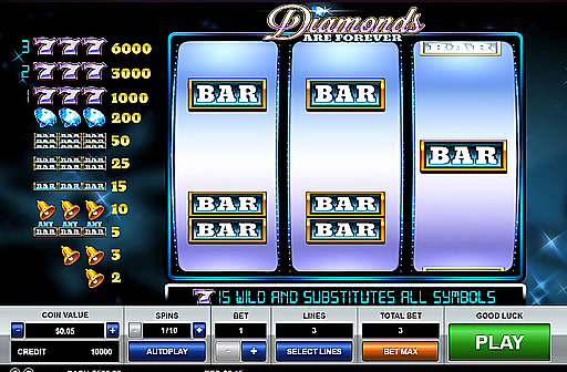 Diamonds are Forever
