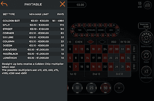Golden Chip Roulette
