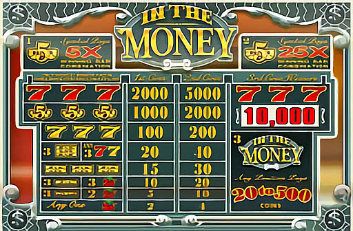 In the Money
