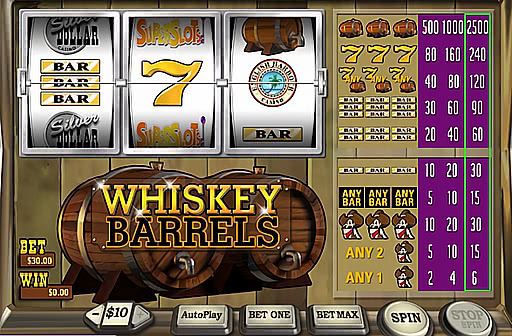 Whiskey Barrels